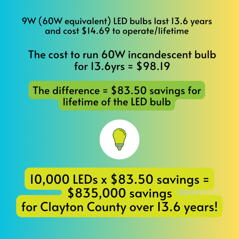 LED Math LED Math