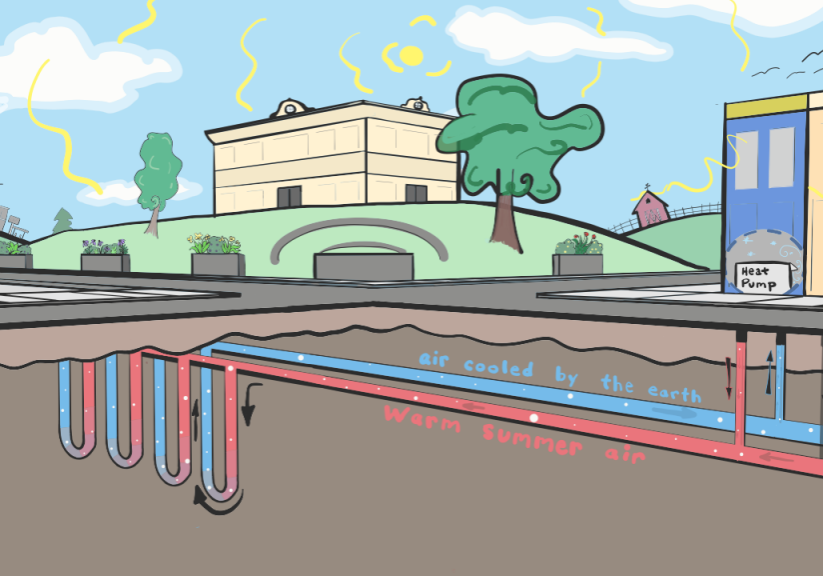 West Union Geothermal West Union Geothermal